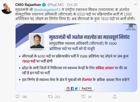 Rajasthan NHM CHO Requirement 2020