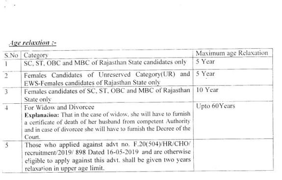 Rajasthan NHM CHO Requirement 2020
